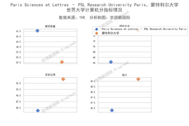 世界大学计算机排名：中国香港科技大学第2，仅次于清华大学