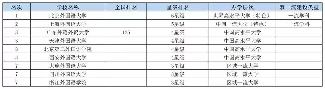 2019中国各类大学排名出炉（简洁版），挑大学选专业重要参考