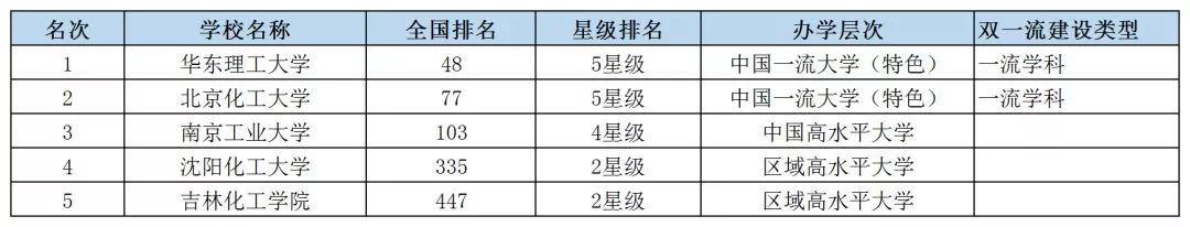 2019中国各类大学排名出炉（简洁版），挑大学选专业重要参考