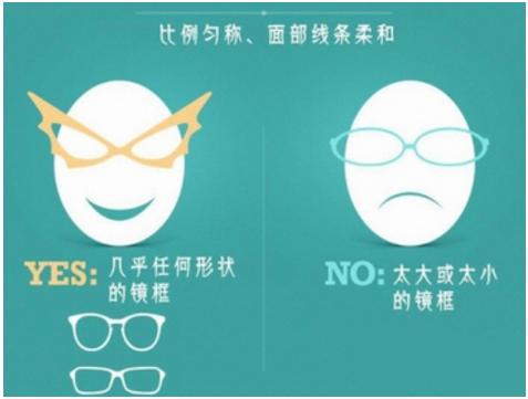 你知道你的脸型适合什么样的眼镜吗？