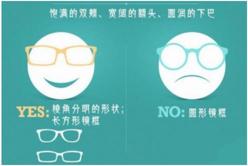你知道你的脸型适合什么样的眼镜吗？