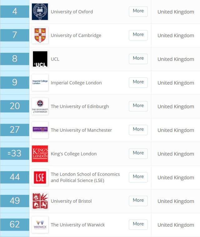 最新QS世界大学排名发布：清华北大取得历史最高名次，你的学校上榜了吗