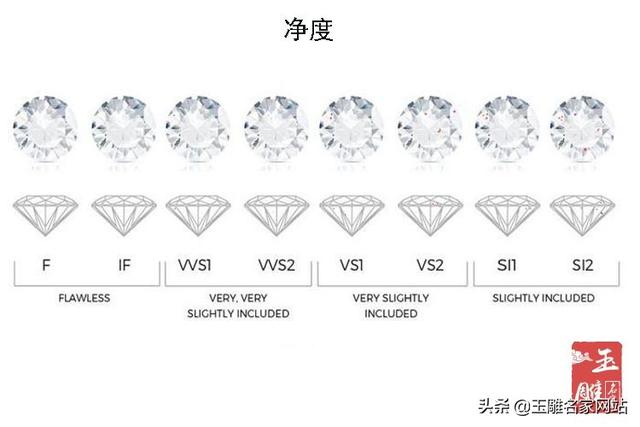 怎么挑选钻石？什么样的钻石性价比高？