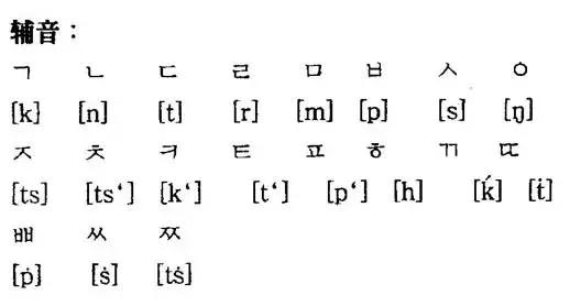 自学韩语时练习发音的四大技巧