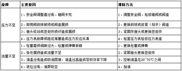 电动液压千斤顶使用方法、故障排除方法及注意事项