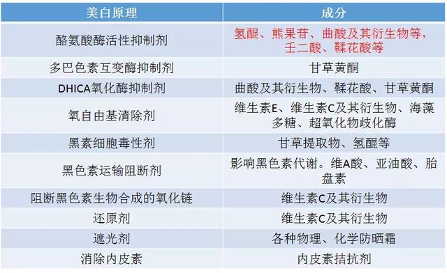 如何让红色痘印、黑色痘印消失地快点｜三大要点请记住