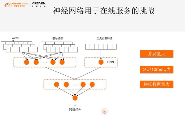 高德在提升定位精度方面的探索和实践