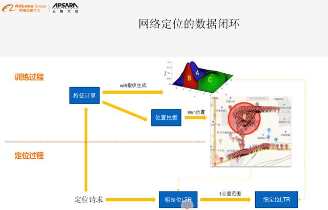 高德在提升定位精度方面的探索和实践