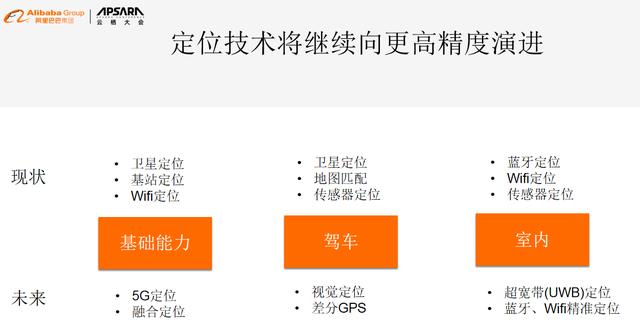 高德在提升定位精度方面的探索和实践