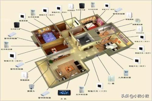 天津智能安防系统-综合布线对于智能家居至关重