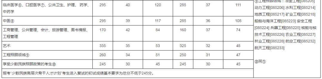 华南师范大学2020硕士研究生约招3371人，推免生约招1000人