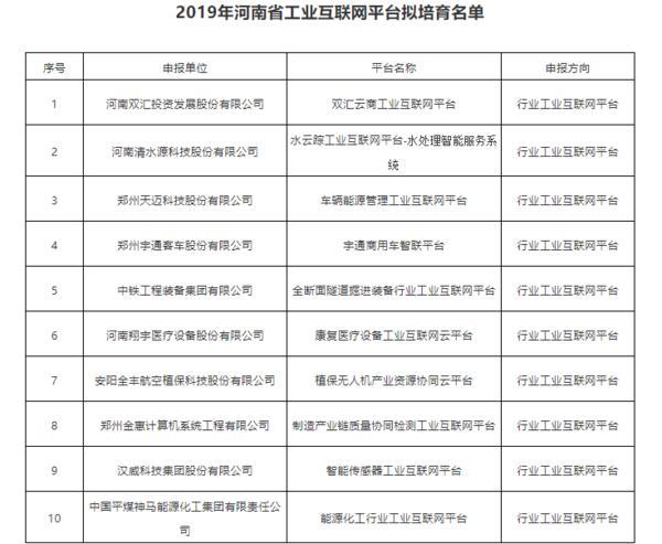2019年河南省工业互联网平台拟培育这10家企业 | 名单