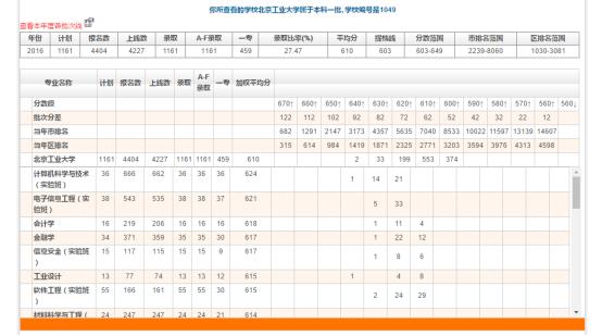 重大更新｜志愿无忧系统卡2016年数据已更新，四步快速查看