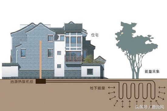 别墅地源热泵空调概述及其安装方案