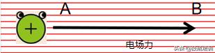 我是如何学习电工基础之：电路、电路模型和电路的基本物理量