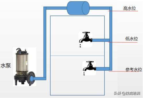 我是如何学习电工基础之：电路、电路模型和电路的基本物理量