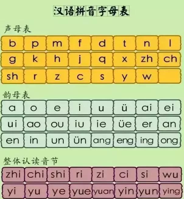26个汉语拼音字母表读法及学习要点！一年级必学